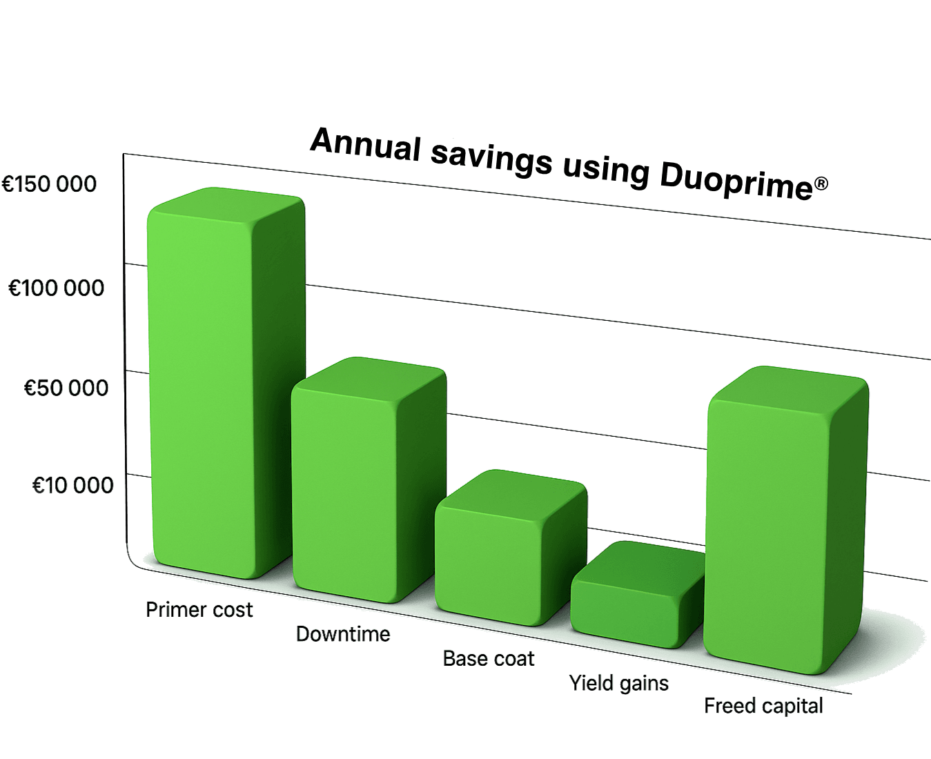 Mercene production line banner