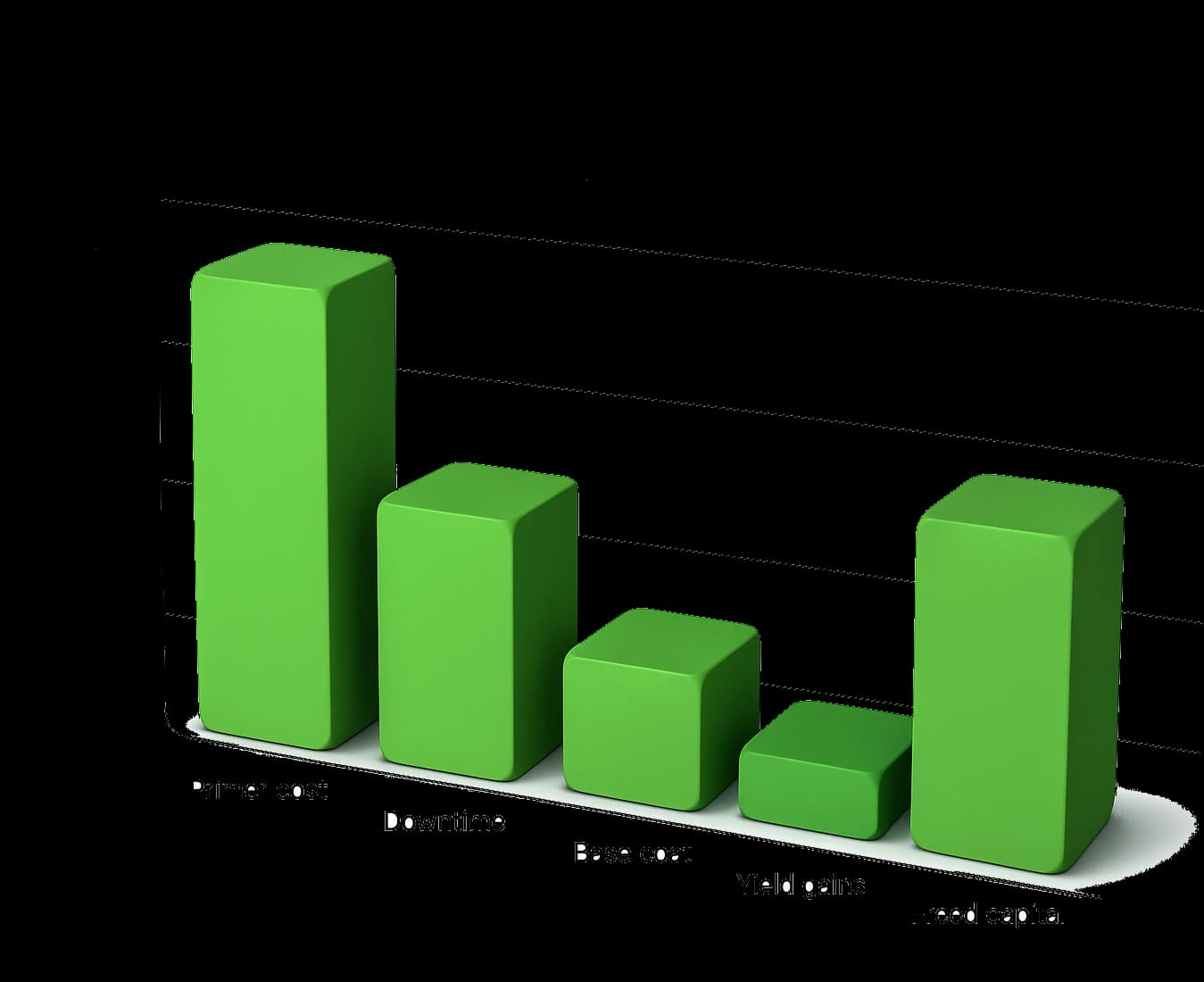 Preview of the savings calculator results